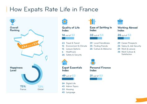 health insurance in france for expats